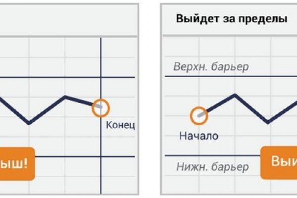 Что продает маркетплейс кракен