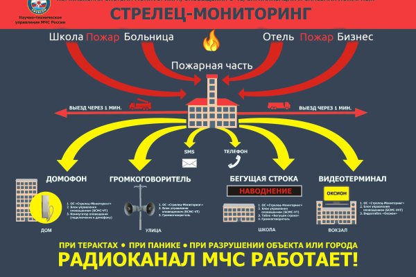 Kraken актуальное