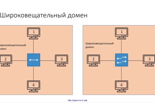 Ссылка на кракен даркнет