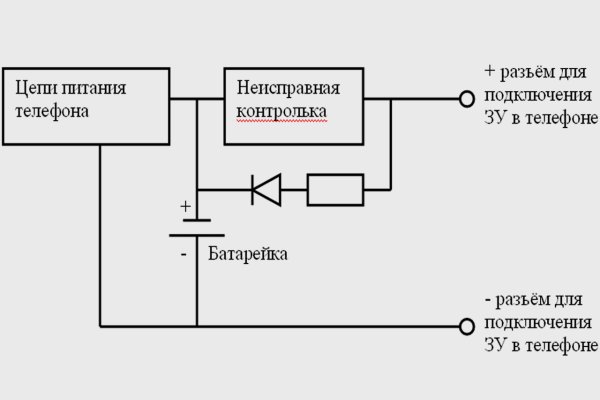 Ссылка на кракен шоп