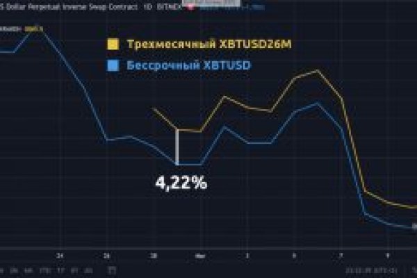 Что такое даркнет кракен