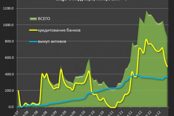 Где найти ссылку на кракен