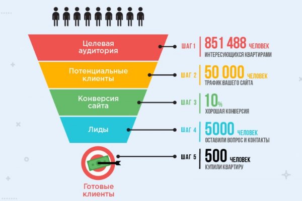 Не могу зайти в кракен